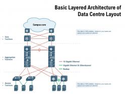 Basic layered architecture of data centre layout