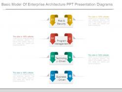 Basic model of enterprise architecture ppt presentation diagrams