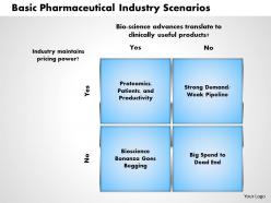 Basic Pharmaceutical Industry Scenarios powerpoint presentation slide template