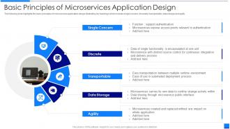 Basic Principles Of Microservices Application Design