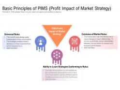Basic principles of pims profit impact of market strategy