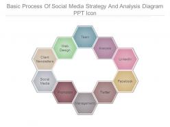 Basic process of social media strategy and analysis diagram ppt icon