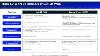Basic Sd Wan Vs Business Driven Sd Wan Software Defined Wide Area Network
