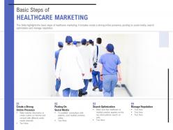 Basic steps of healthcare marketing