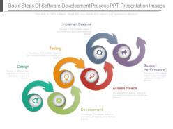 Basic steps of software development process ppt presentation images