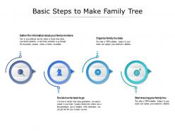 Basic Steps To Make Family Tree