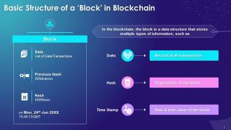 Basic Structure Of A Block In Blockchain Training Ppt