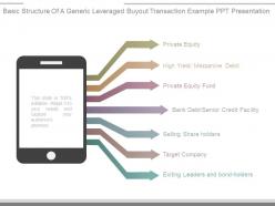 Basic structure of a generic leveraged buyout transaction example ppt presentation