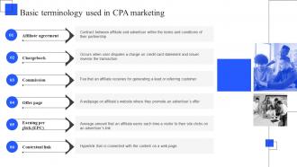 Basic Terminology Used In CPA Marketing Best Practices To Deploy CPA Marketing
