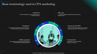 Basic Terminology Used In CPA Marketing CPA Marketing Implementation MKT SS V