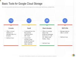 Basic Tools For Google Cloud Storage Google Cloud IT Ppt Themes Background