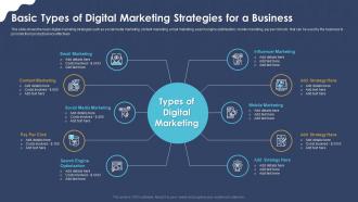 Basic types of digital marketing strategic application ppt background