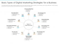 Basic types of digital marketing strategies for a business online marketing strategies improve conversion rate