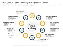 Basic types of digital marketing strategies for a business ppt inspiration visuals