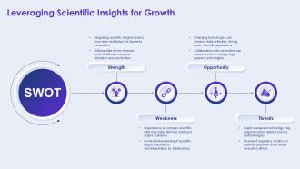 Basic Vs Applied Science Inspiration PPT Guidelines AT Editable Content Ready