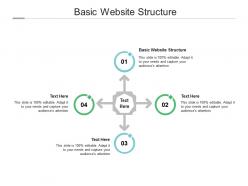 Basic website structure ppt powerpoint presentation summary design templates cpb