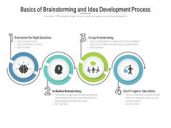 Basics of brainstorming and idea development process