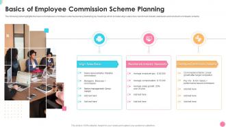 Basics Of Employee Commission Scheme Planning