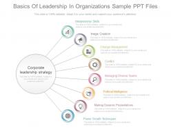 Basics Of Leadership In Organizations Sample Ppt Files