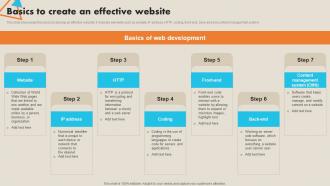 Basics To Create An Effective Website Record Label Marketing Plan To Enhance Strategy SS