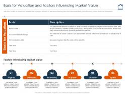 Basis for valuation and factors influencing market value complete guide for property valuation