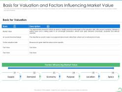 Basis for valuation and factors influencing market value steps land valuation analysis ppt grid