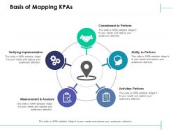 Basis of mapping kpas implementation measurement ppt powerpoint slides themes