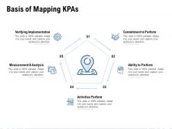 Basis of mapping kpas ppt powerpoint presentation images