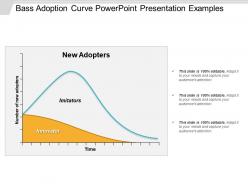 Bass adoption curve powerpoint presentation examples
