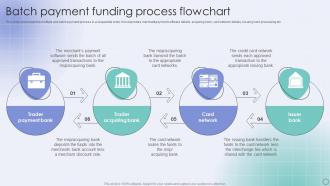 Batch Payment Funding Process Flowchart