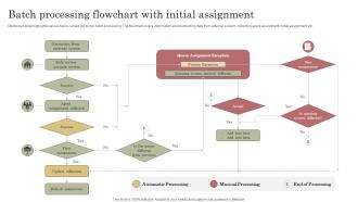 Batch Processing Flowchart With Initial Assignment