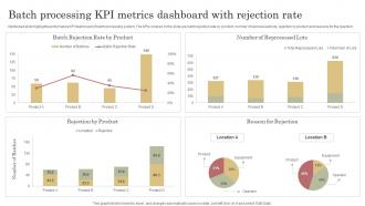 Batch Processing KPI Metrics Dashboard With Rejection Rate