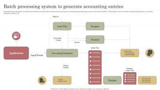 Batch Processing System To Generate Accounting Entries