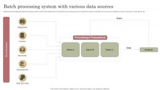 Batch Processing System With Various Data Sources