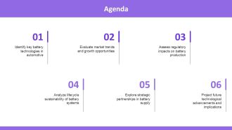 Battery Technology Revolution In Automobiles PPT Template AT Impactful Content Ready