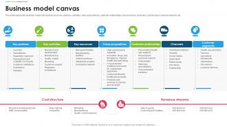 Bayer Company Profile Business Model Canvas Ppt Themes CP SS
