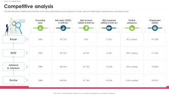 Bayer Company Profile Competitive Analysis Ppt Graphics CP SS