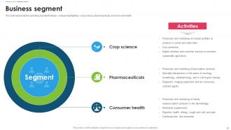 Bayer Company Profile Powerpoint Presentation Slides CP CD Impactful Customizable