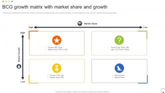 Bcg Growth Matrix With Market Share And Growth