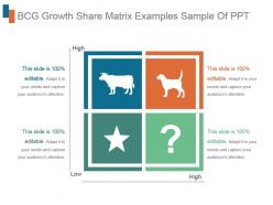 Bcg growth share matrix examples sample of ppt