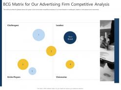 Bcg matrix for our advertising firm competitive analysis advertising pitch deck ppt portfolio