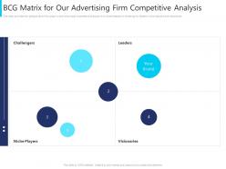 Bcg Matrix For Our Advertising Firm Competitive Analysis Agency Pitching Ppt Show