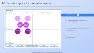 BCG Matrix Mapping For Competitive Analysis