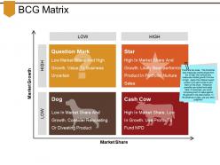 Bcg matrix powerpoint slide