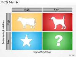 Bcg matrix powerpoint template slide