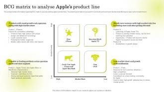 BCG Matrix To Analyse Apples Brand Strategy Of Apple To Emerge Branding SS V