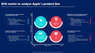 Bcg Matrix To Analyse Apples Product Line Apple Brand Guidelines Branding SS V
