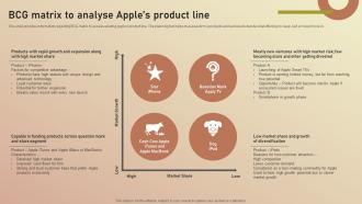 Bcg Matrix To Analyse Apples Product Line Apple Branding Brand Story Branding SS V
