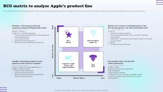 BCG Matrix To Analyse Apples Product Line Apples Aspirational Storytelling Branding SS