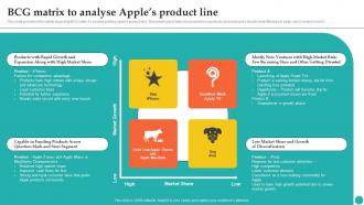 BCG Matrix To Analyse Apples Product Line How Apple Became Competent Branding SS V